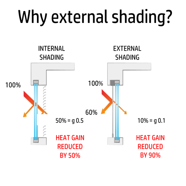 Outdoor Wooden Blind - White